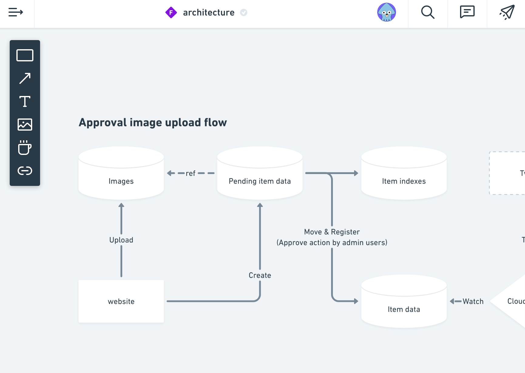 Whimsicalの動作画面